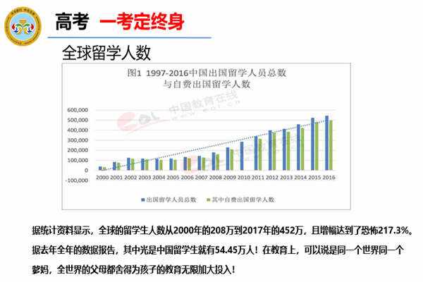 新鄭學(xué)生2020年昌都升學(xué)高考落戶指南 購(gòu)房與興辦實(shí)業(yè)的路徑分析